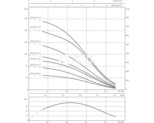 Скважинный насос Wilo Sub TWI 4.01-42-CI (3~400 V, 50 Гц)