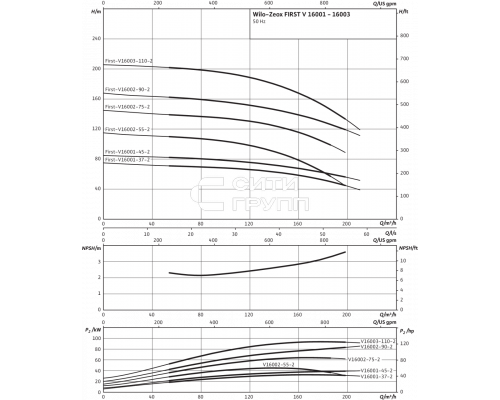 Нормальновсасывающий высоконапорный центробежный насос Wilo Zeox FIRST V 16003-110-2