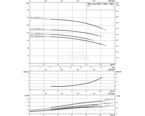 Нормальновсасывающий высоконапорный центробежный насос Wilo Zeox FIRST V 9003/B-55-2