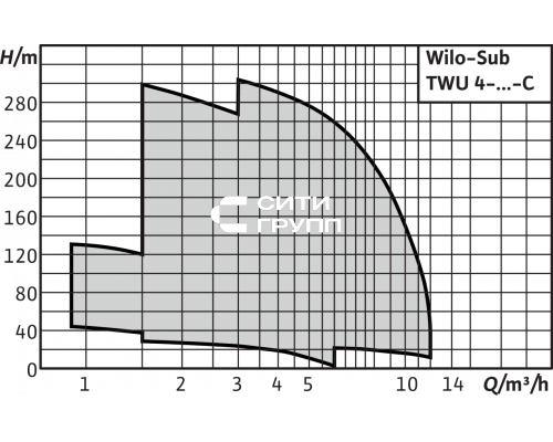 Колодезный насос Wilo TWU 4.08-34-DM-C