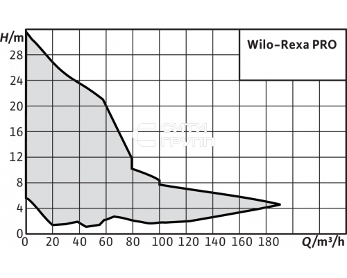 Фекальный насос Wilo Rexa PRO C05DA-324/EAD0X2-M0011-523-O