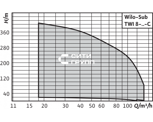 Скважинный насос Wilo Sub TWI 8.80-16-C-SD