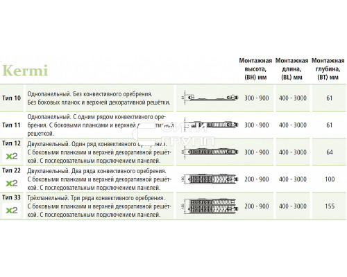 Стальной панельный радиатор отопления Kermi FKV 22 /200/ 800