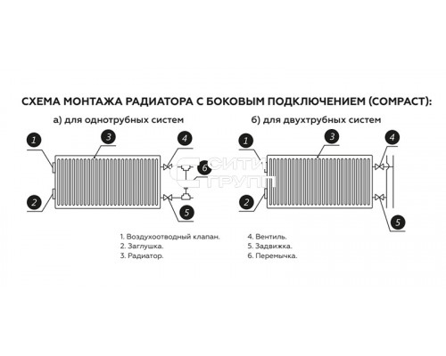 Стальной панельный радиатор отопления Rommer Compact 11/300/2100