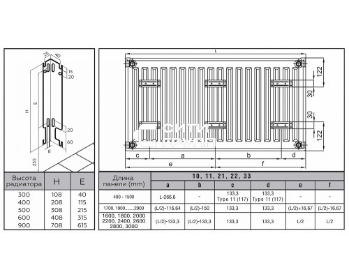 Стальной панельный радиатор отопления Rommer Compact 33/300/2300