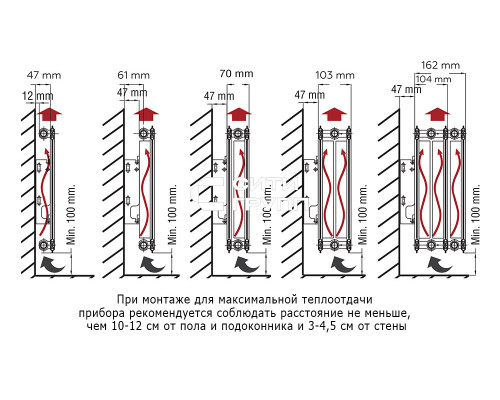 Стальной панельный радиатор отопления Rommer Ventil 33/300/1900