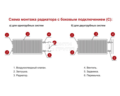 Стальной панельный радиатор отопления Лемакс С11/300/ 1200