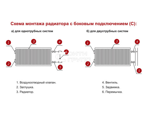 Стальной панельный радиатор отопления Лемакс С11/300/ 1400