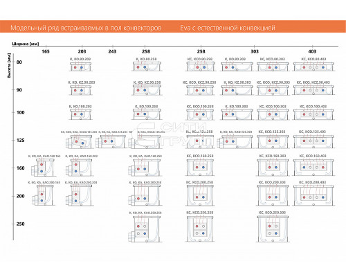 Внутрипольный конвектор с естественной конвекцией Eva KC.80.303.2000