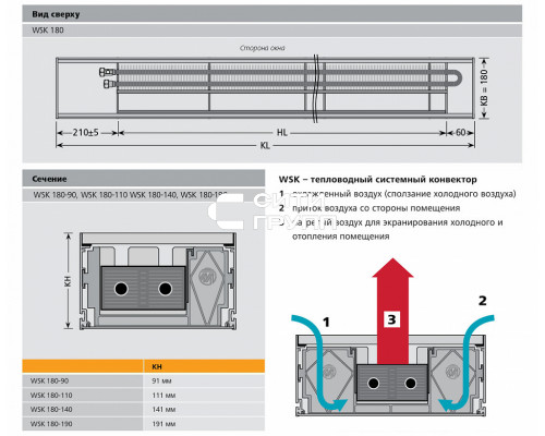 Внутрипольный конвектор с естественной конвекцией Mohlenhoff WSK 180-90-2000