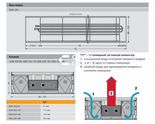 Внутрипольный конвектор с естественной конвекцией Mohlenhoff WSK 320-110-1250