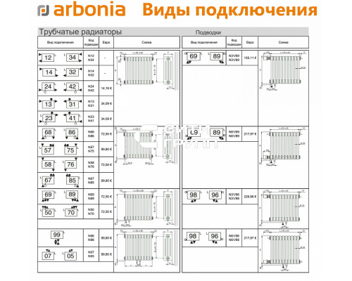 Стальной трубчатый радиатор отопления Arbonia 2019 / 1 секция