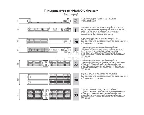 Стальной панельный радиатор отопления Prado Universal 22/500/1100