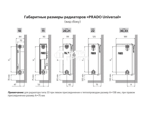 Стальной панельный радиатор отопления Prado Universal 22/500/1100