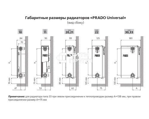Стальной панельный радиатор отопления Prado Universal 33/500/2800