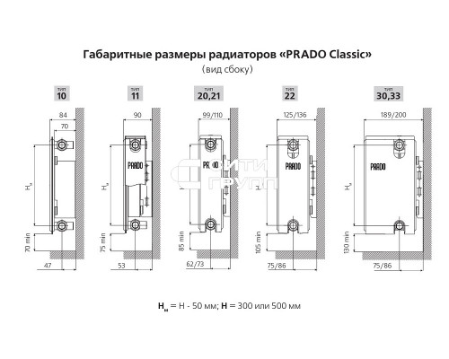 Стальной панельный радиатор отопления Prado Classic 10/500/1400