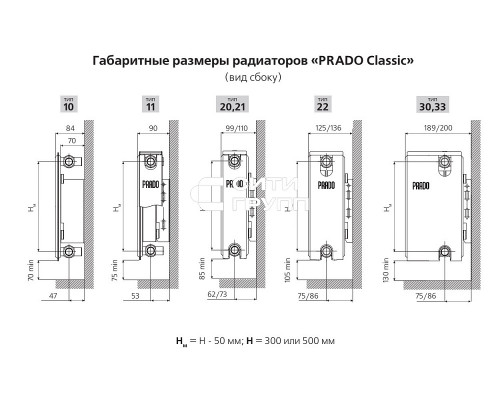 Стальной панельный радиатор отопления Prado Classic 20/500/700