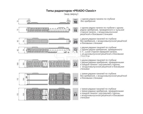 Стальной панельный радиатор отопления Prado Classic 20/300/3000