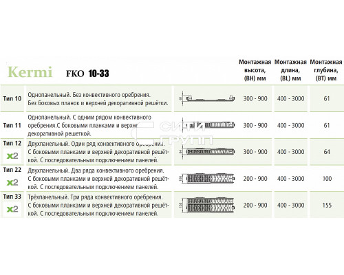 Стальной панельный радиатор отопления Kermi FKO 10/300/500