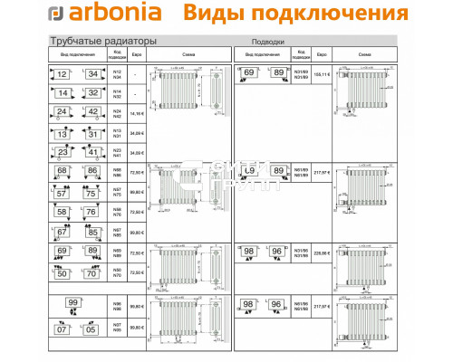 Стальной трубчатый радиатор отопления Arbonia 2200 / 1 секция