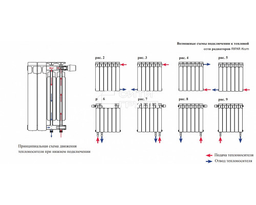 Алюминиевый секционный радиатор отопления Rifar Alum 350 / 6 секций