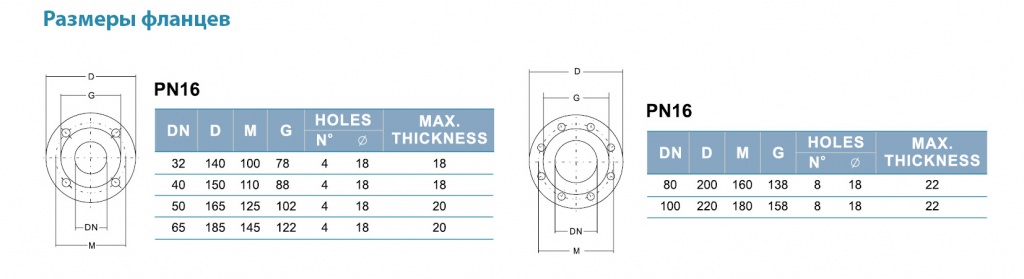 Размер фланцев XST.jpg
