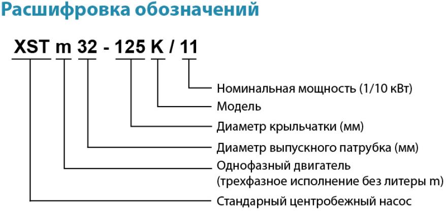 Расшифровба обозначений LEO XST.JPG