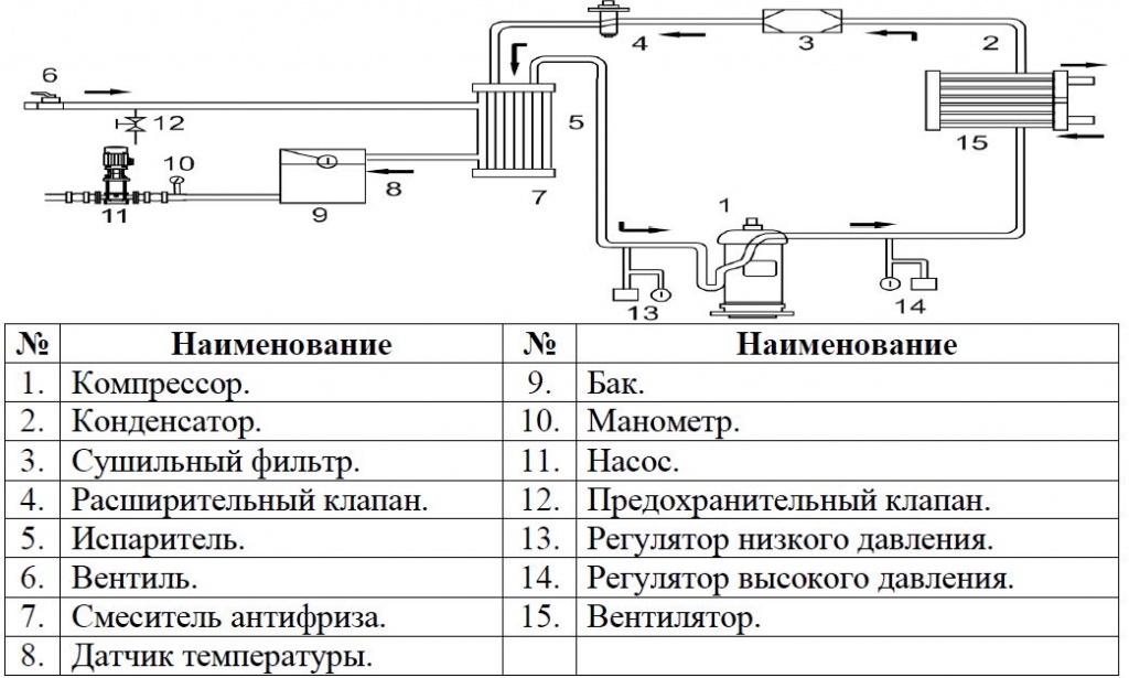 Установка насоса в системе кондиционирования.JPG