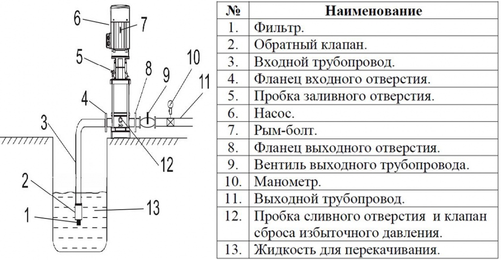 Установка насоса рядом с водоёмом резервуаром LEO LVR.jpg